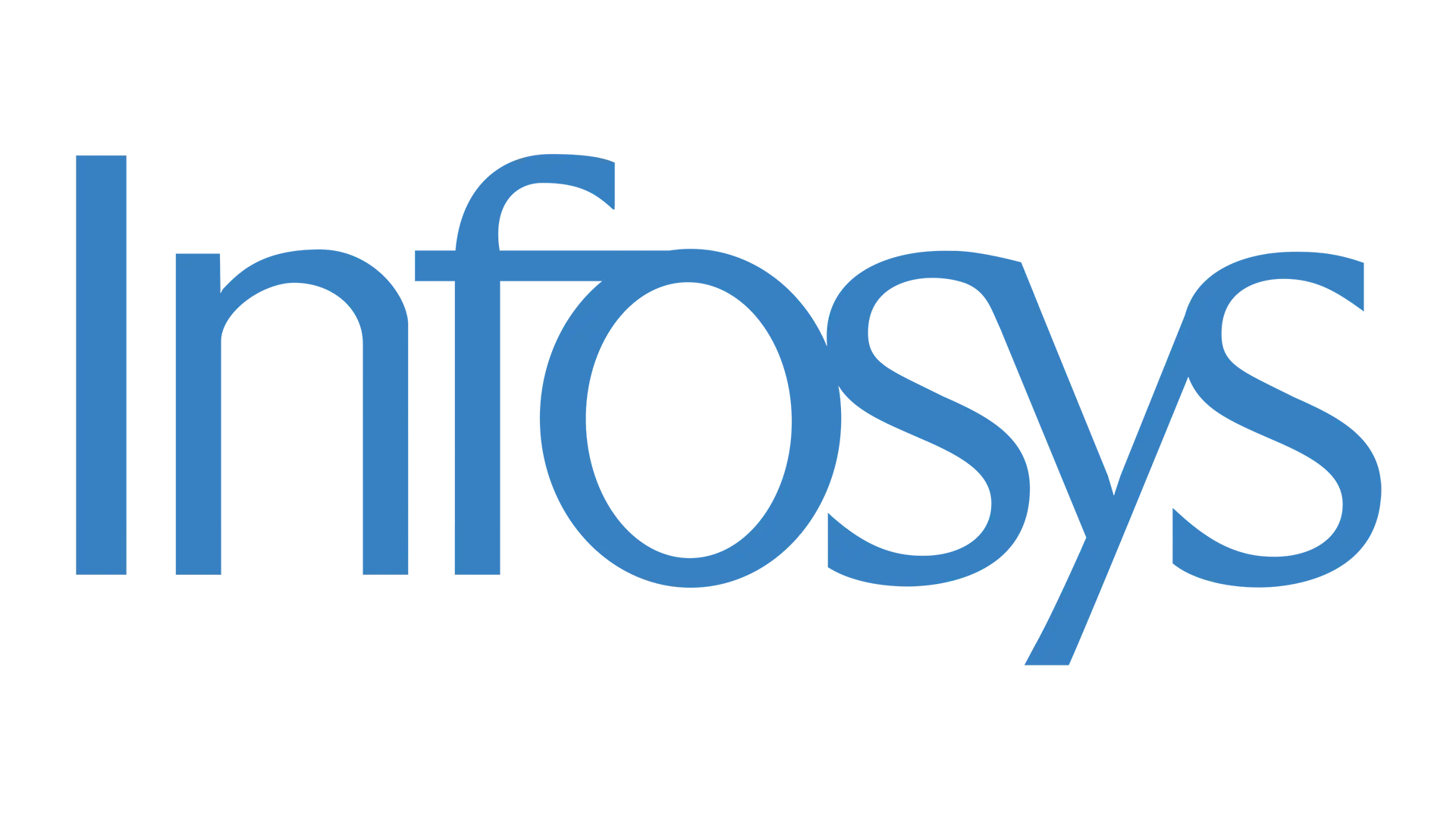 Infosys